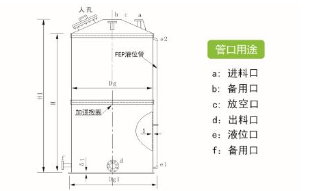 PP储罐